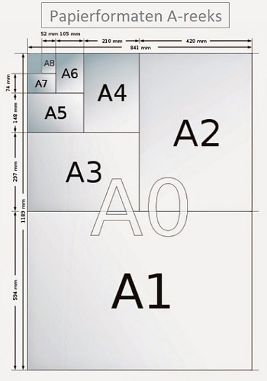 Papierformaten A- En B Reeks. Elk Papierformaat Met Afmetingen.