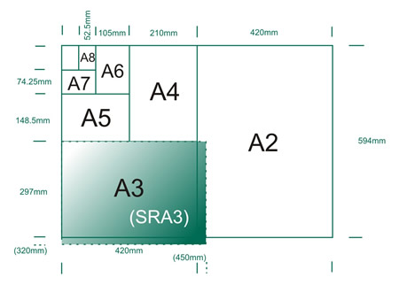 Hoe is het papierformaat SRA3? SRA3 in cm, mm en pixels.